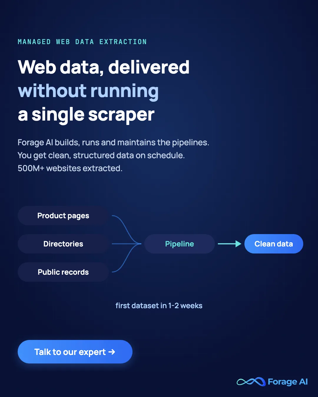 Managed web data extraction: pipelines built, run and maintained so you get clean structured data on schedule